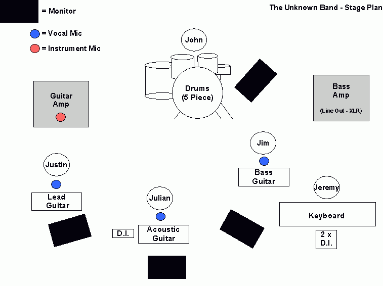 Drawing of stage-plan